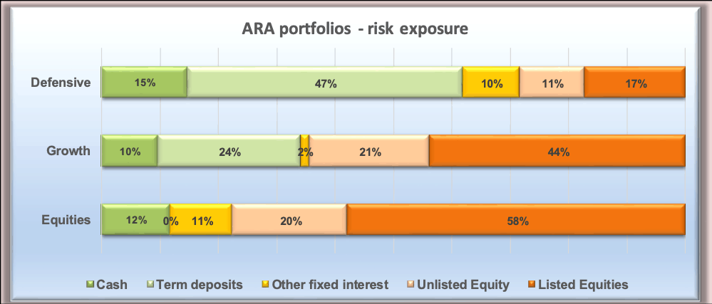 ARA Portfolio Risk Exposure Jan 2020