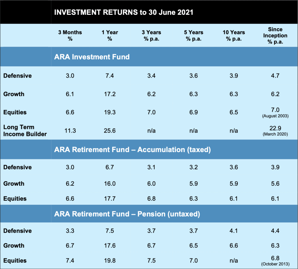 Investment update July 2021